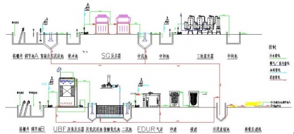 工業(yè)廢水處理——農(nóng)藥廢水工藝圖紙