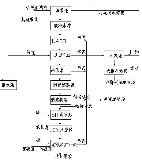 工業(yè)廢水處理——垃圾滲濾液廢水工藝圖紙